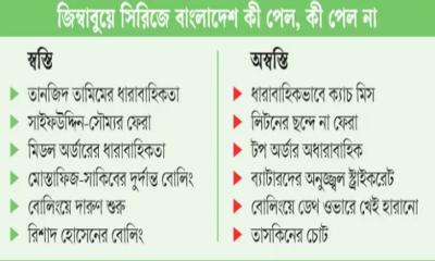 জিম্বাবুয়ে সিরিজে যেসব উত্তর পায়নি বাংলাদেশ